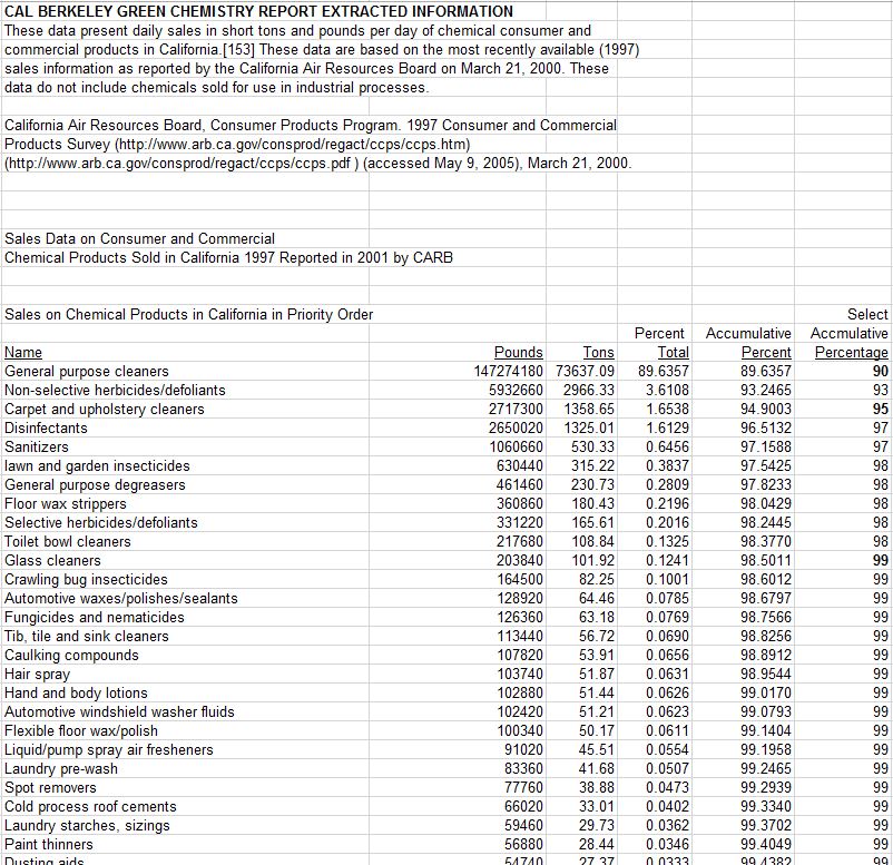 Excel SS CHemical Products California